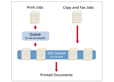 img_Multitasking