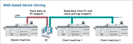 img_web based device cloning